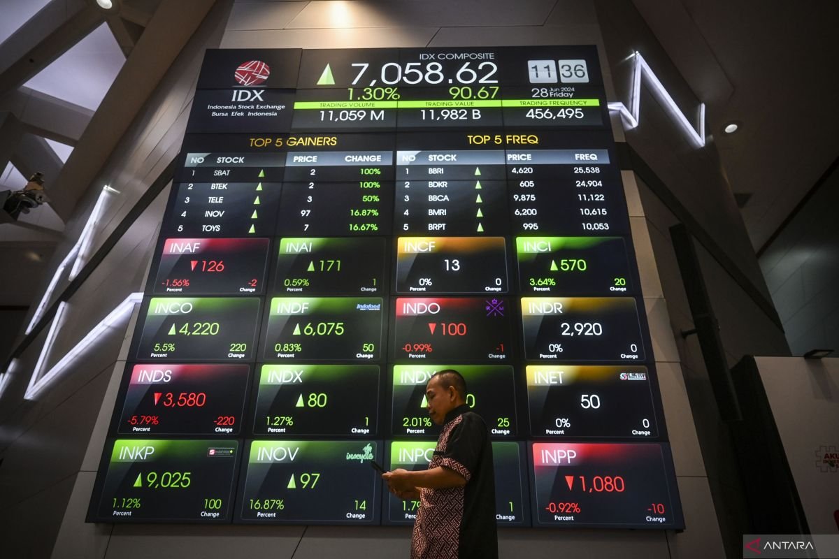 Pasar Saham Indonesia Menguat: IHSG Naik 0,34%, LQ45 Bergerak Positif