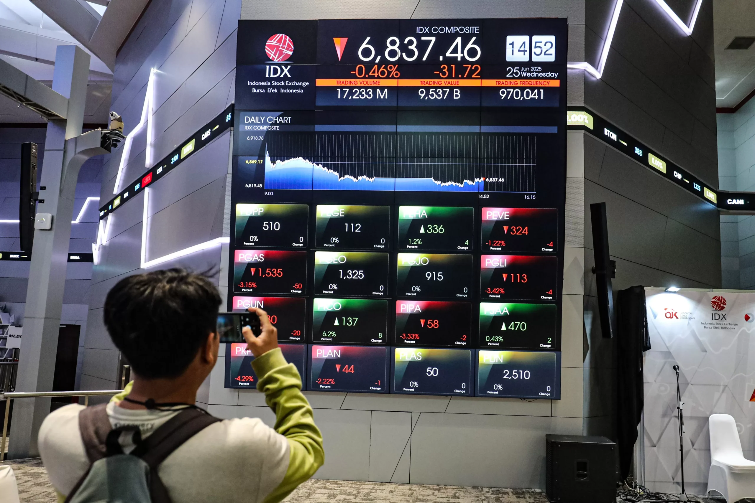 IHSG Selasa Pagi Dibuka Melemah 0,29 Poin ke Level 8.031,58