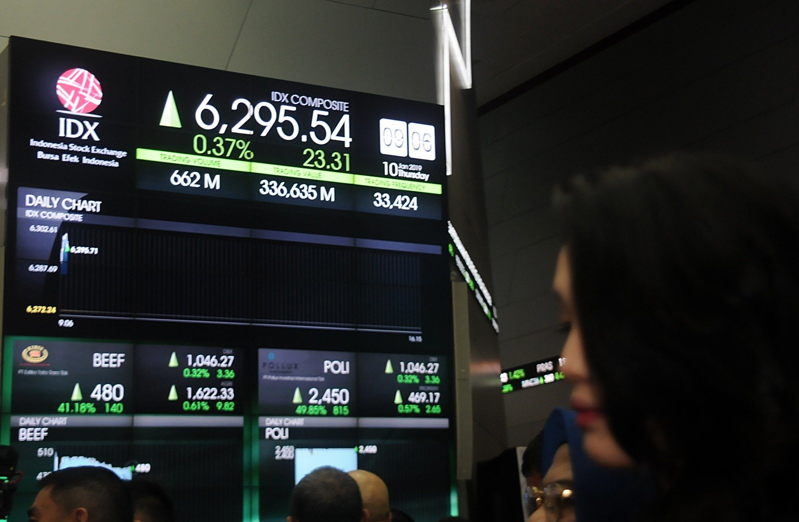 Awal Pekan Positif, IHSG Naik 35,90 Poin ke Posisi 5.932