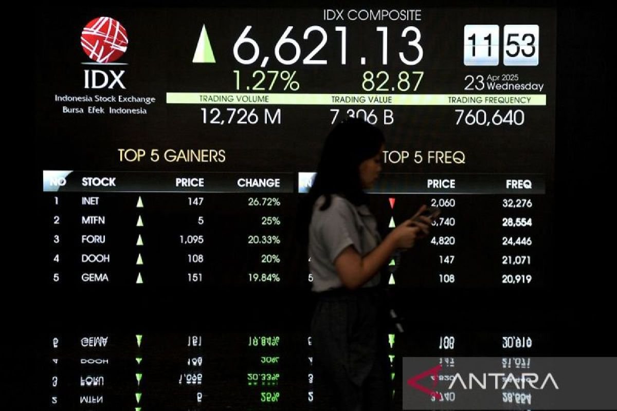 Bursa Saham Indonesia Menguat, IHSG Dibuka di Posisi 6.039,01